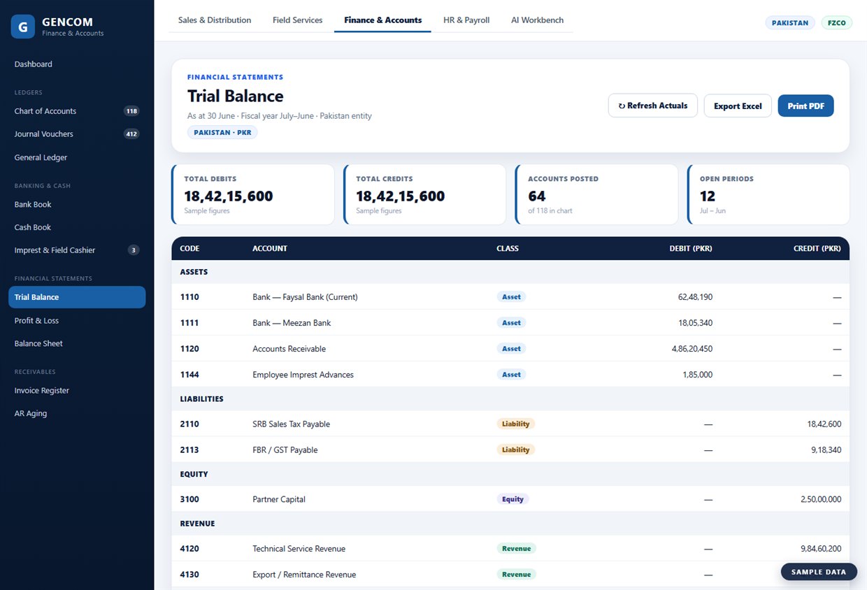 Trial balance screen grouped by account class, showing balanced totals