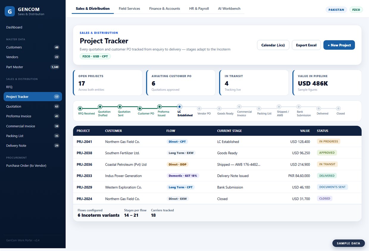 Project Tracker screen showing an export order moving through Incoterm-aware workflow stages